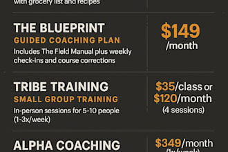 workout plans and 1 on 1 training cert personal trainer nutrition coach and emt