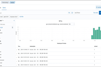 setup a complete wazuh siem, suricata, elasticsearch, elastic security with elk