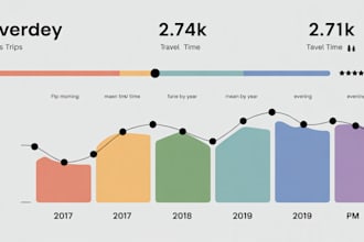 create interactive dashboards and reports in power bi