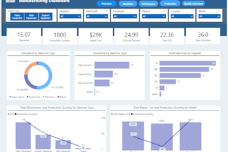 deliver executive decision making power bi dashboard