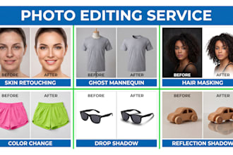 do product image editing retouching quickly in photoshop
