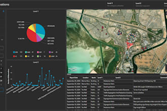 build interactive esri arcgis dashboards