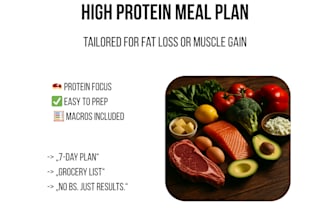 create a high protein meal plan for fat loss or muscle gain