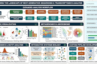 bioinformatics genomics proteomics evolution