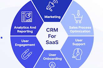 work on your CRM, saas or erp software
