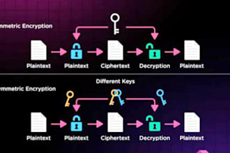 do cybersecurity, cloud computing, vulnerability, cryptography