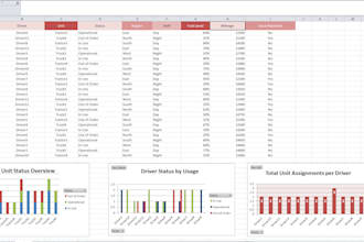 create excel dashboard with KPI tracking