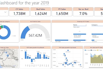 do data visualization and build dashboards