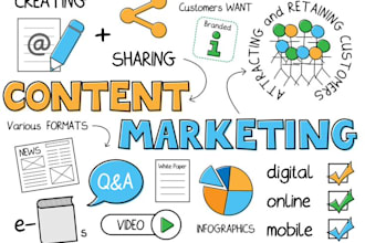 write blog post website content