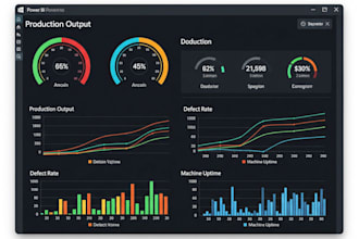 create power bi dashboards and visualizations