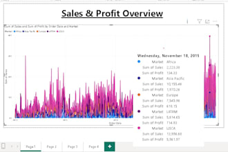 make dashboard for sales analysis