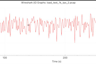 build smpp server or client with high tps with dlr and API or smpp user