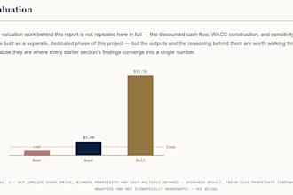 write a clear and professional analysis of stocks etfs options