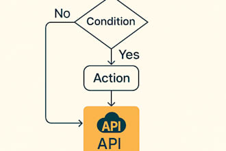 custom backend software and automation solutions