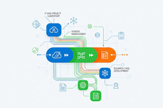 assist in IT project leadership, vendor management