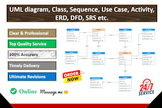 do uml diagram, class, sequence, use case, activity, erd, dfd, sql, srs etc