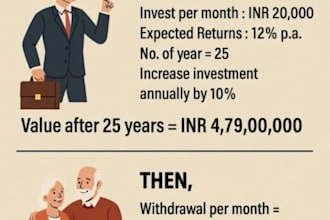 be your retirement planner and wealth advisor