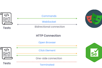 create fast and reliable test automation with playwright