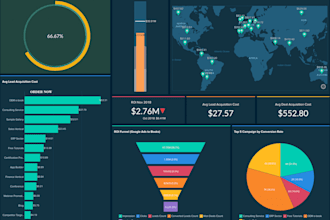 build charts, reports and dashboards in zoho analytics