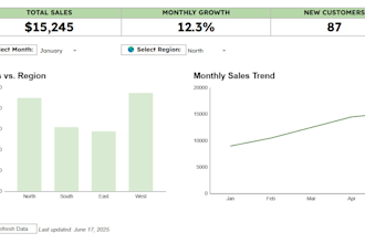 create automated reports and dashboards in excel or sheets