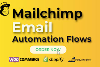 create mailchimp ecommerce email automation that converts