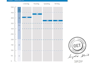be helping you excel in your oet exam