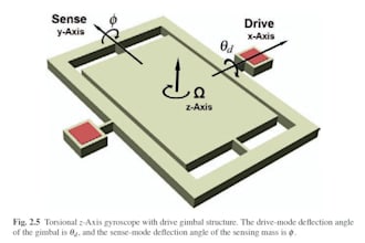 perform cfd and fem analysis using ansys