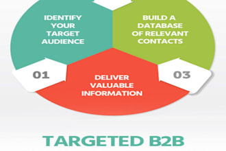 lead generation, targeted b2b lead generation, prospect lead generation