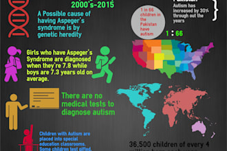 design a magnificent infographic