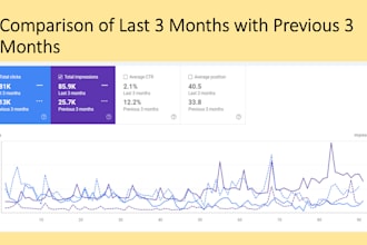 help you optimize your website with whitehat SEO techniques