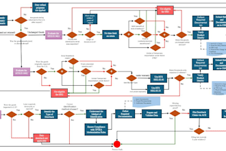 uml, java, srs, archimate, erd, sql, use case, class, activity  sequence diagram