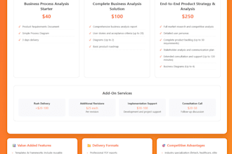 deliver detailed business analysis and product requirements