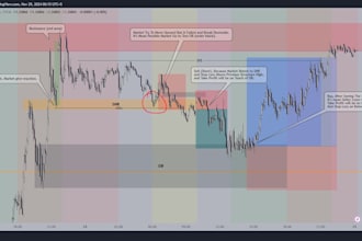 analyze your pairs that you give me eg stocks, commodities, forex etc