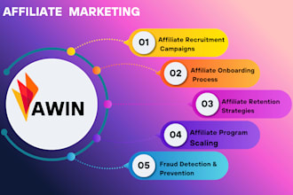 set up and manage your awin affiliate program