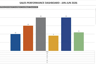 design excel spreadsheet formulas and dynamic dashboards