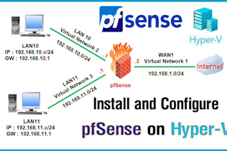 configure and secure your pfsense firewall, VPN, and network