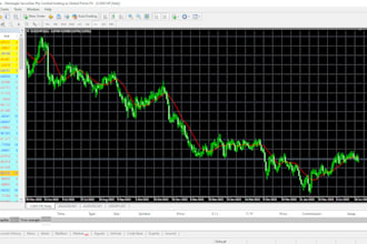 code forex trading bot, forex eas, indicator, mt4 mt5 forex bot, expert advisor