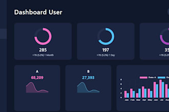 make responsive website using mern stack