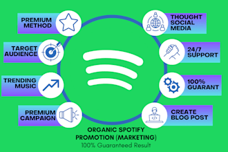do spotify promotion to your targeted audience
