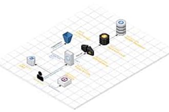 make serverless backend or API