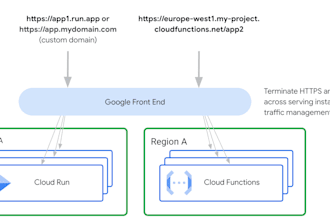 deploy your cloud applications on gcp cloud run