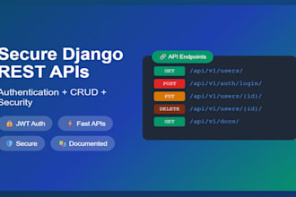 develop a custom full stack django web app or full backend system