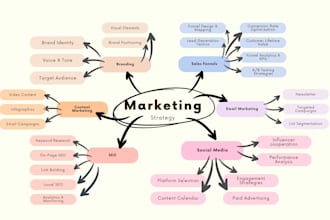 make a creative mindmap design