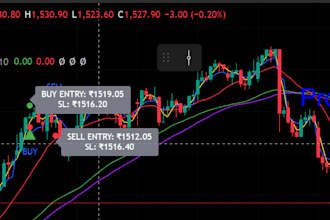 build a custom indian market trading bot pine script and automation