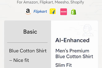 seo chatgpt prompts for product titles and descriptions