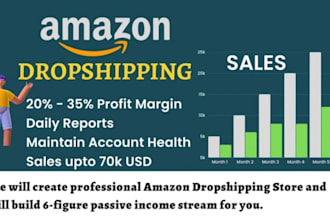 be amazon fba virtual assistant amazon wholesale fba