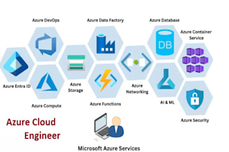 be your expert azure cloud support engineer