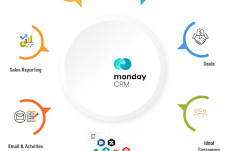 setup and deploy mondaycrm with automations and integrations