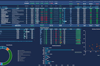 do financial data analysis, modelling and variance analysis