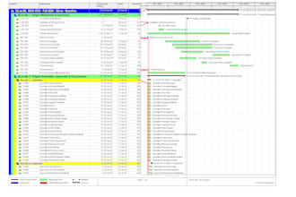 prepare project schedule gantt chart using primavera p6